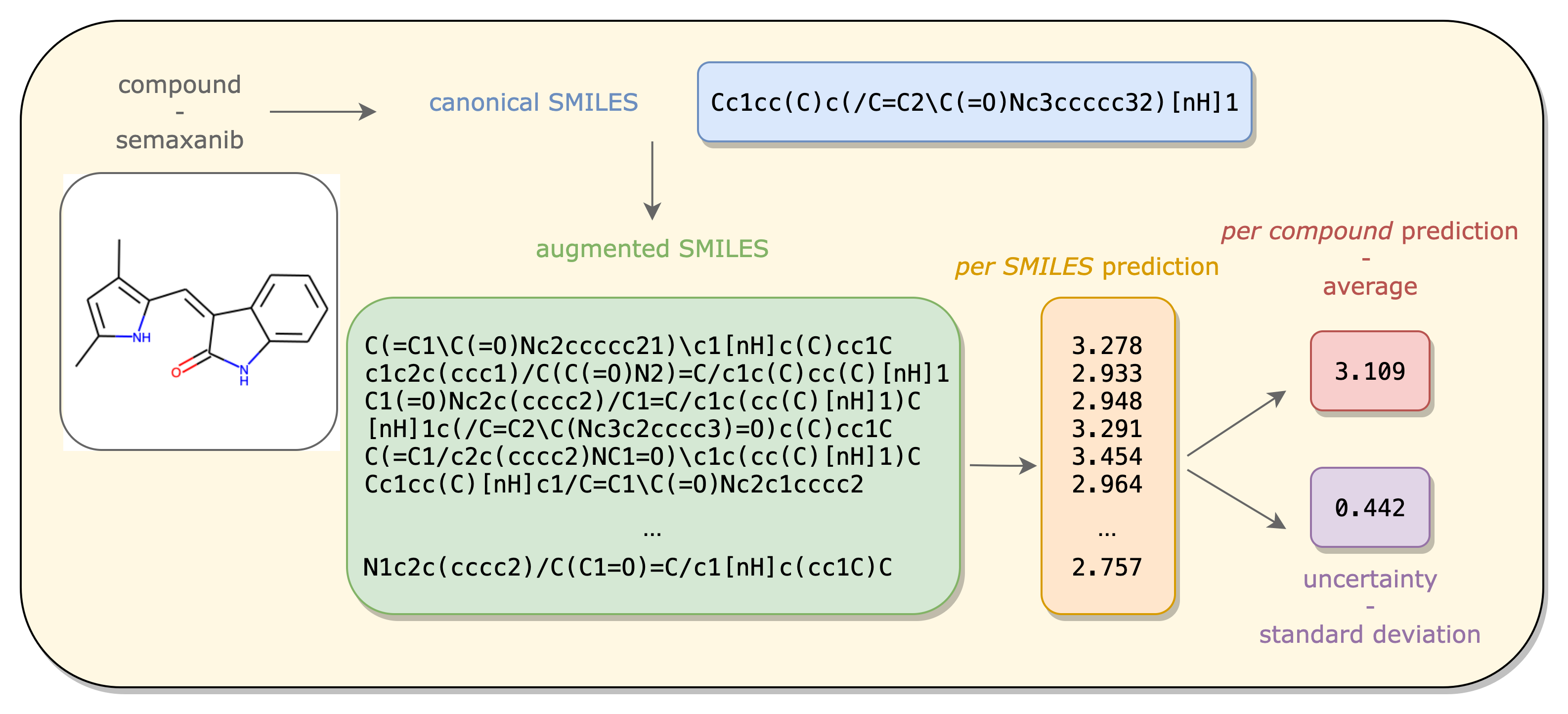 Ensemble learning